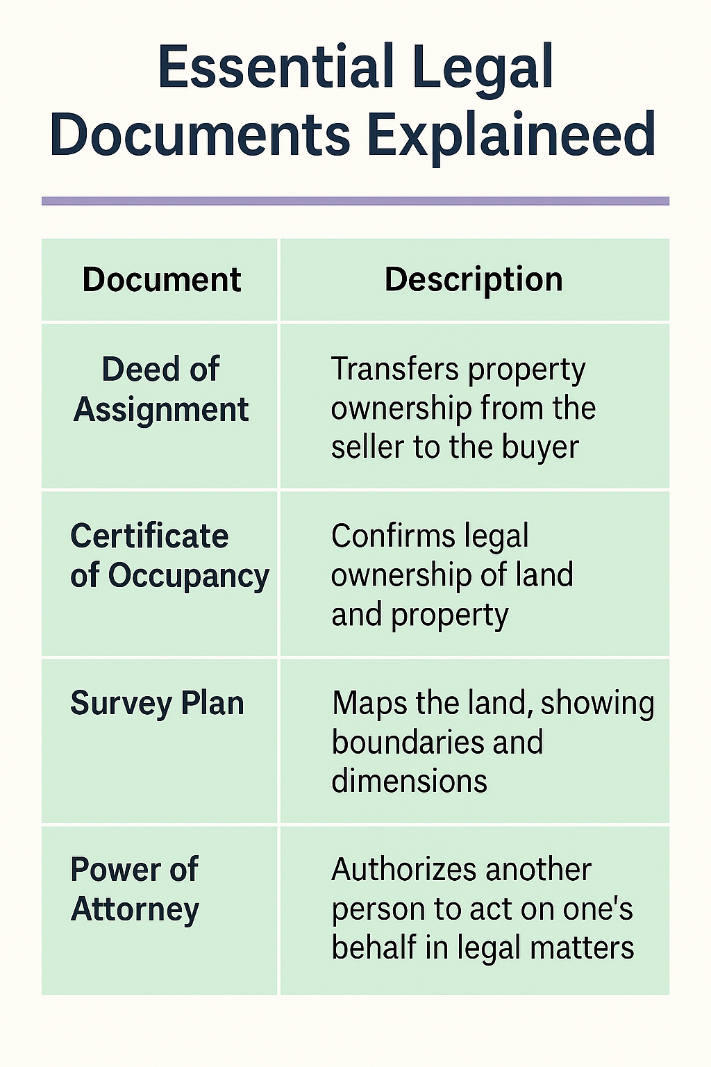 Essential Legal Documents for Property Purchase